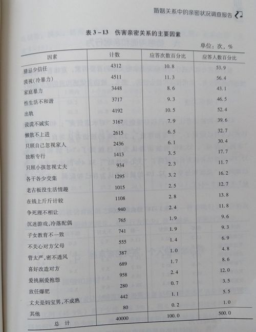 图表摘自《中国女性生活状况报告(2017)》 图表摘自《中国女性生活状况报告(2017)》