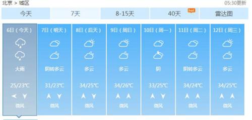 北京今天有大雨,明天降雨停止气温回升。 北京今天有大雨,明天降雨停止气温回升。