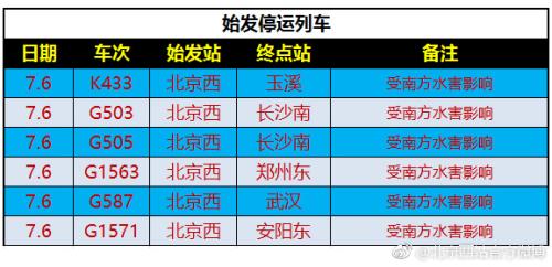 图片来源:北京西站官方微博 图片来源:北京西站官方微博
